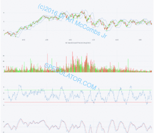 e518 EWC iShares MSCI Canada Index Fund